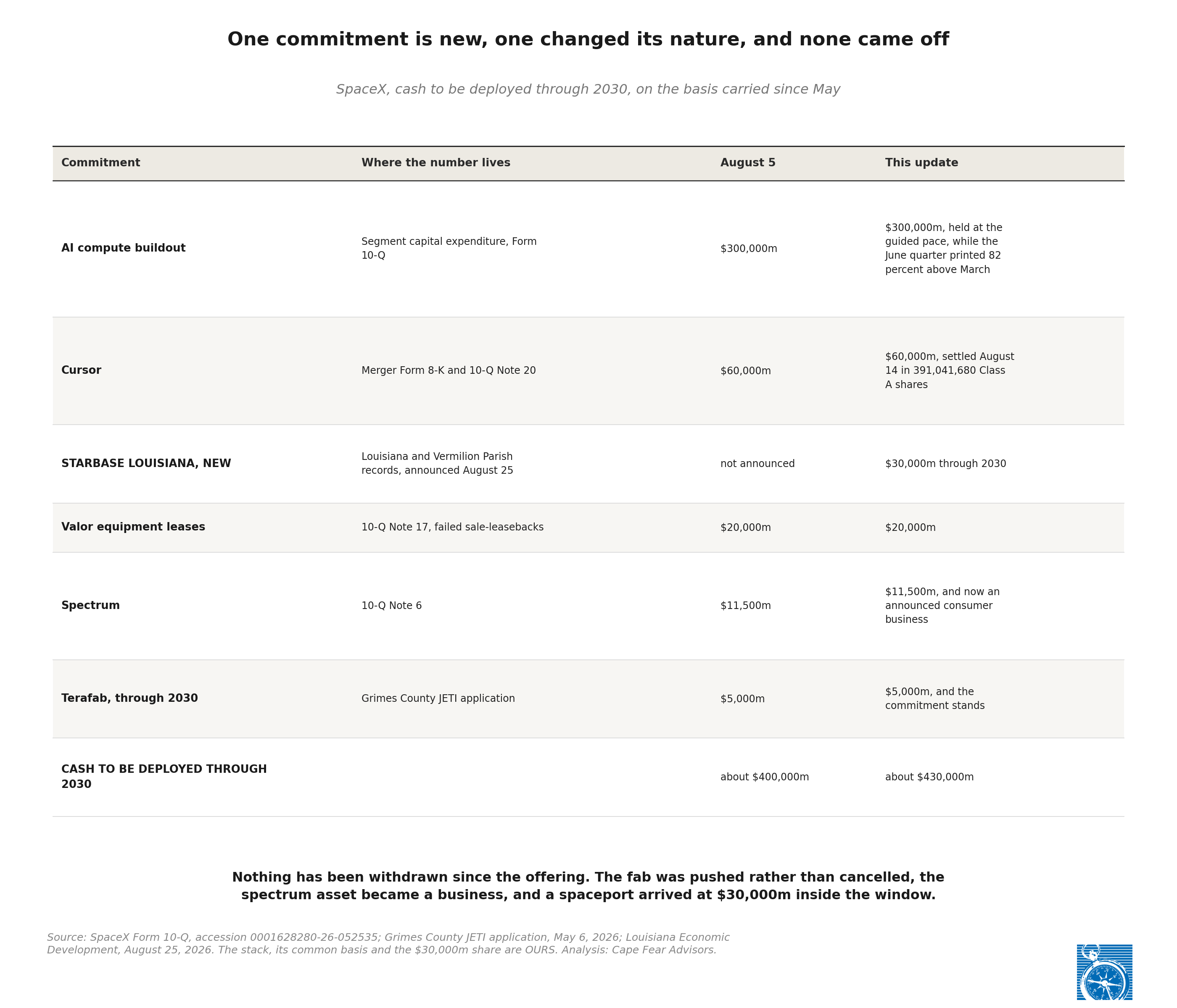 Exhibit 1: The uses stack, through 2030