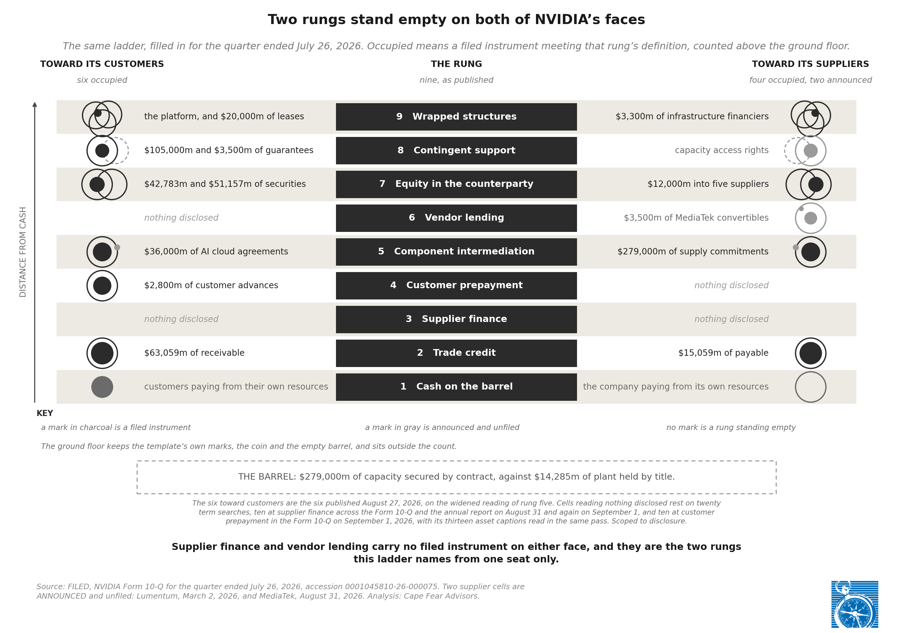 Exhibit 2: Two rungs stand empty on both of NVIDIA's faces