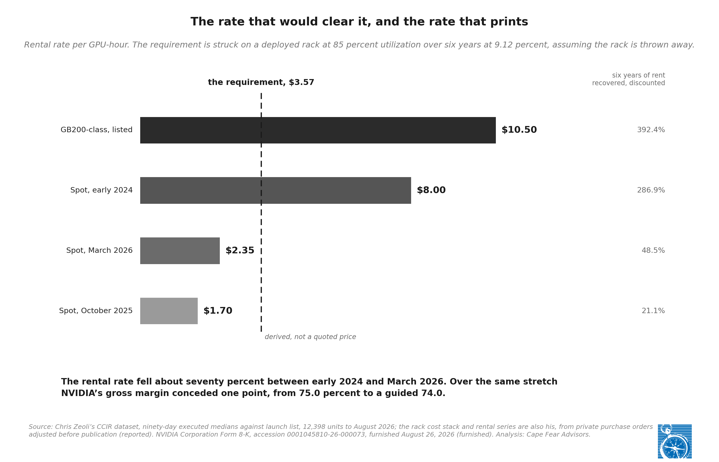 The rate that would clear it and the rate that prints