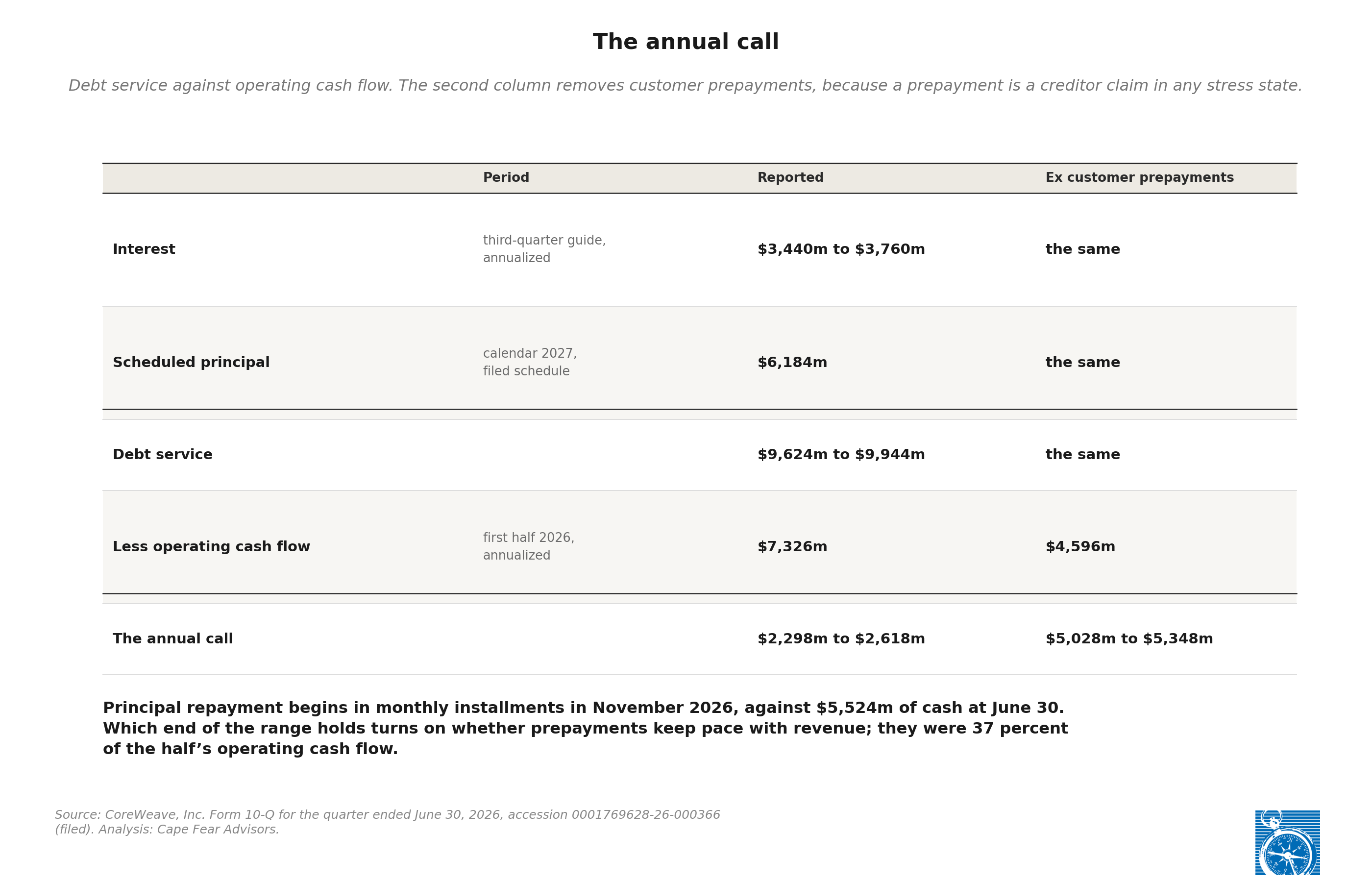 The annual call
