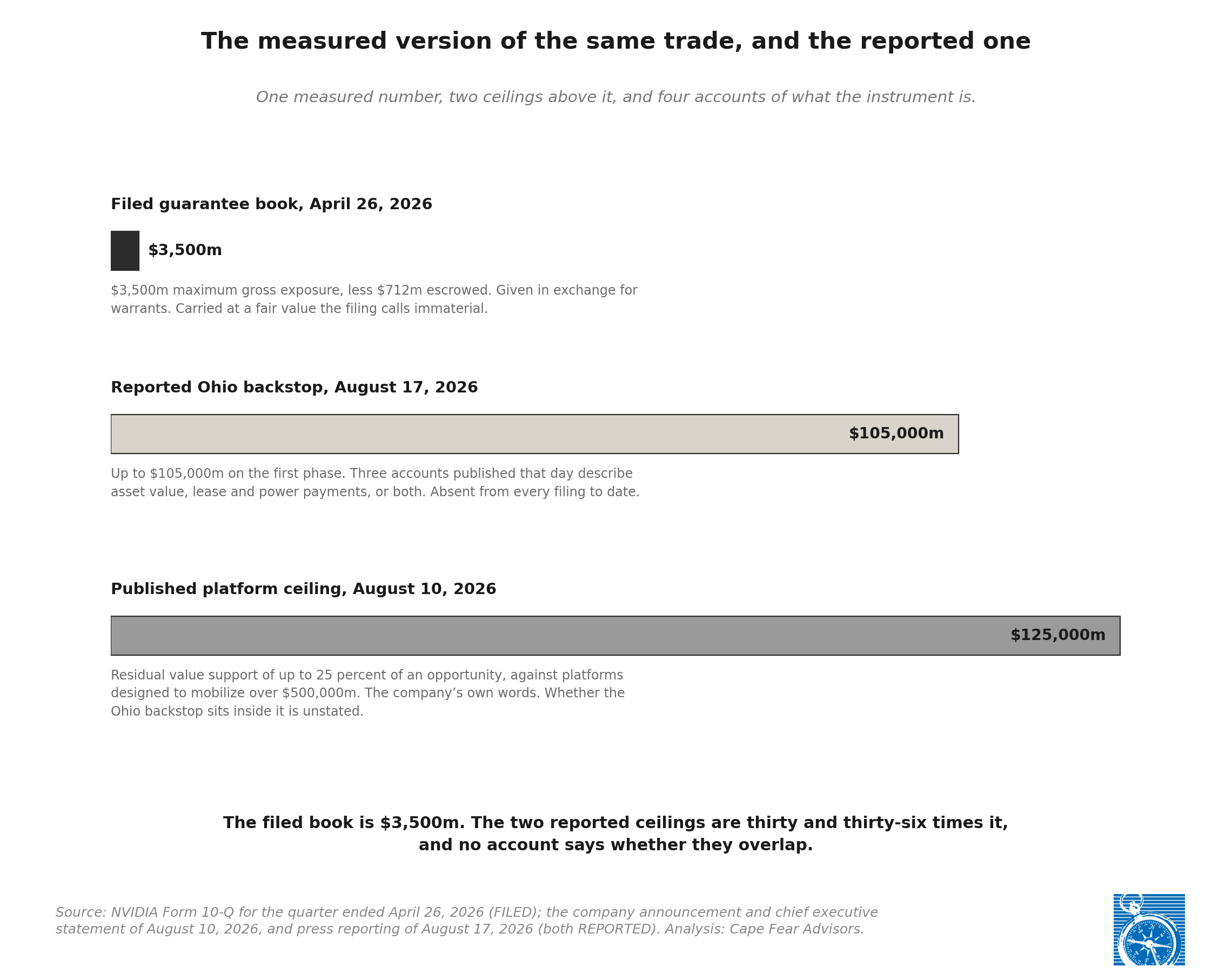 Exhibit 5: The filed guarantee book against the reported ceiling