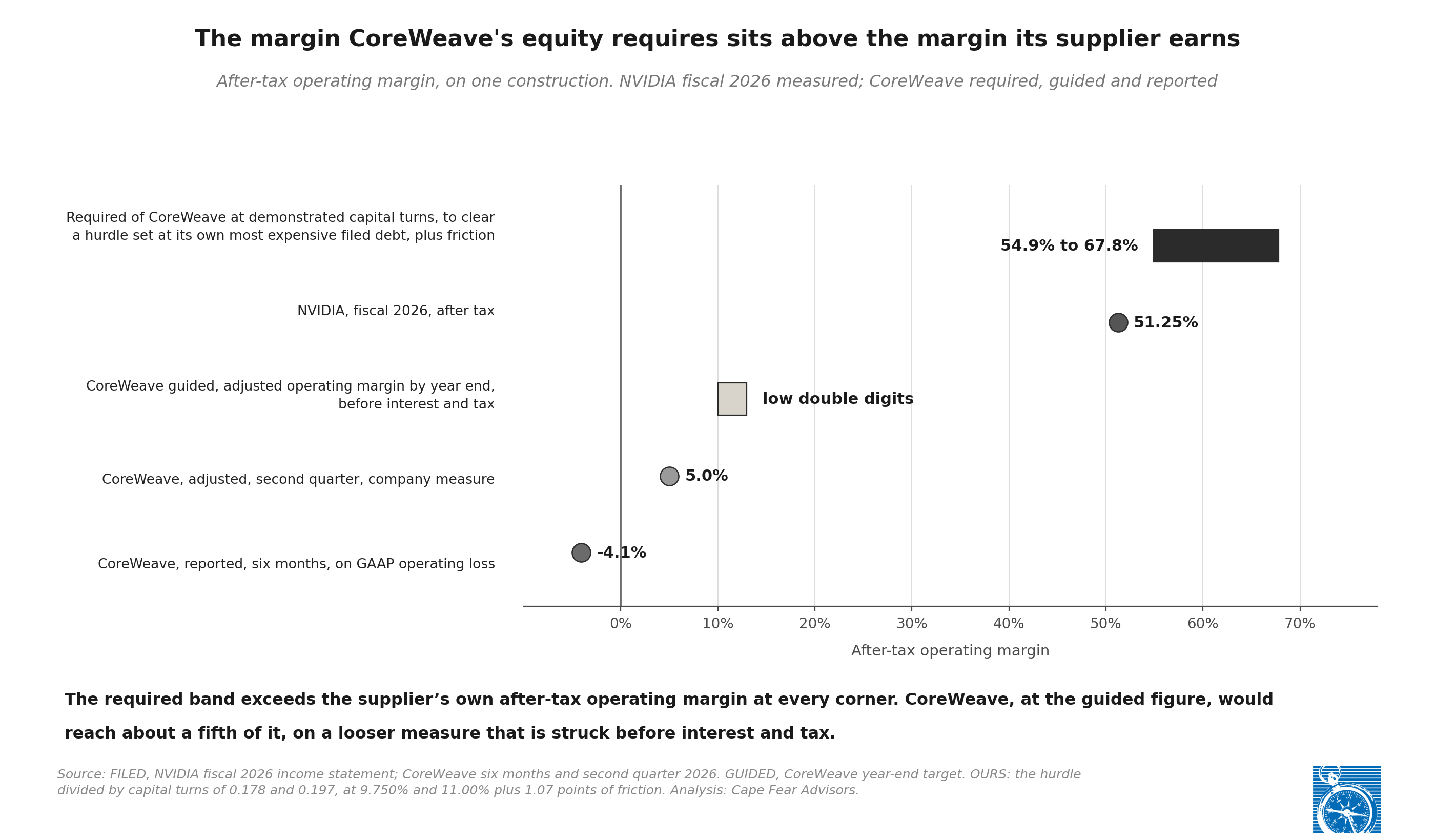 Exhibit 2: The margin hurdle a buyer of the stock has to clear