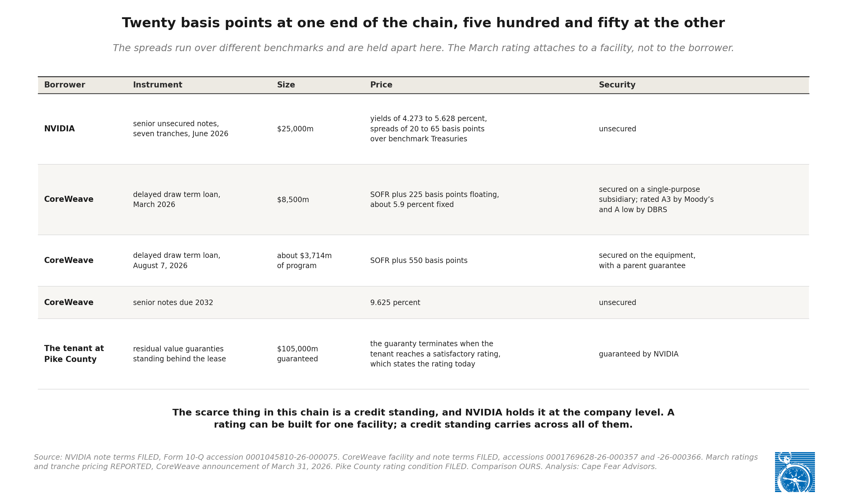 Exhibit 5: Filed prices at both ends of the chain
