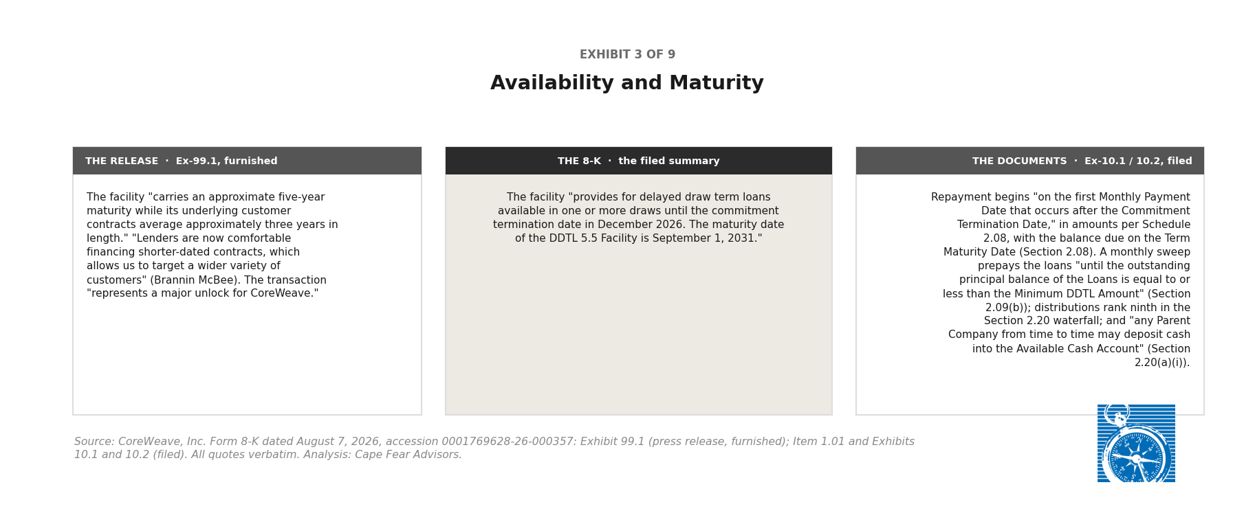 Three-column comparison of availability and maturity terms: the release characterizes the five-year term against three-year contracts as lender confidence, while the agreements detail the amortization schedule and waterfall order of cash distributions.