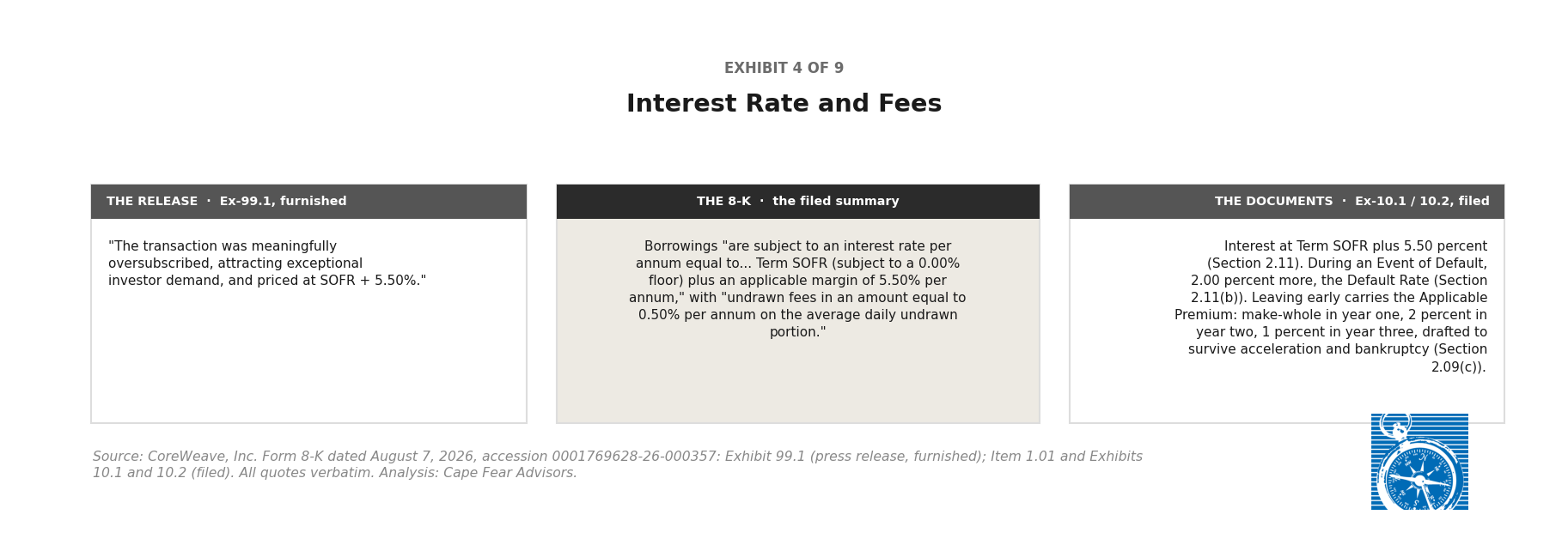 Three-column comparison of interest rate and fees: all three layers carry the price of SOFR plus 5.50 percent, while the release alone characterizes the demand as strong investor interest.
