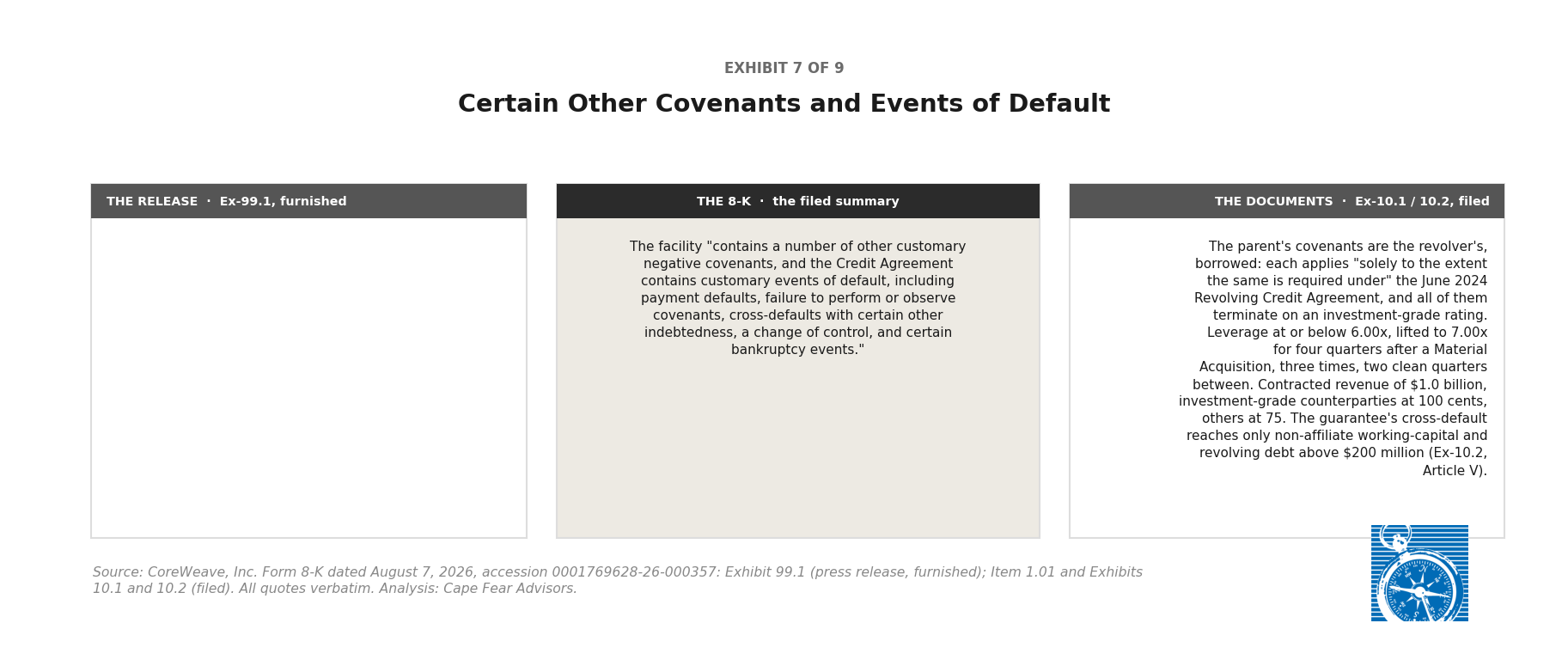 Three-column comparison of other covenants and events of default: the release does not address these, the 8-K describes them as customary, and the agreements state what customary resolves to, including covenants borrowed from the revolver and a cross-default confined to non-affiliate debt.