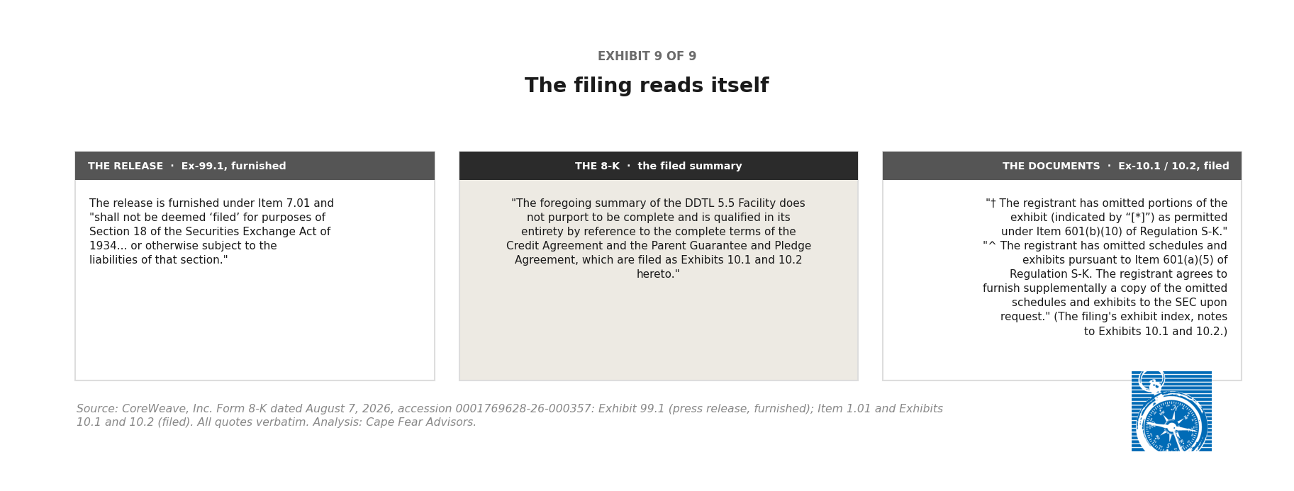 Three-column comparison of the filing's closing language: each layer holds exactly what its rules provide, the release is furnished and not deemed filed, the summary is qualified by the exhibits, and the exhibits omit what exhibit rules expressly permit.
