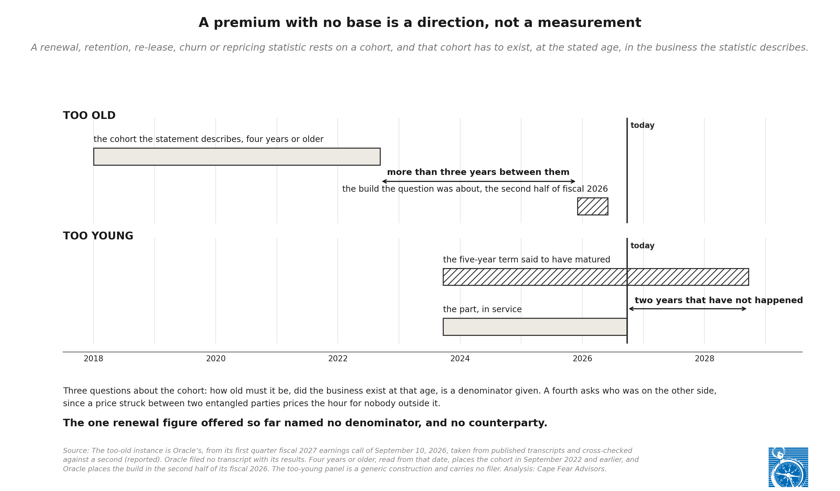 The vintage test: does a cohort of the stated age exist?