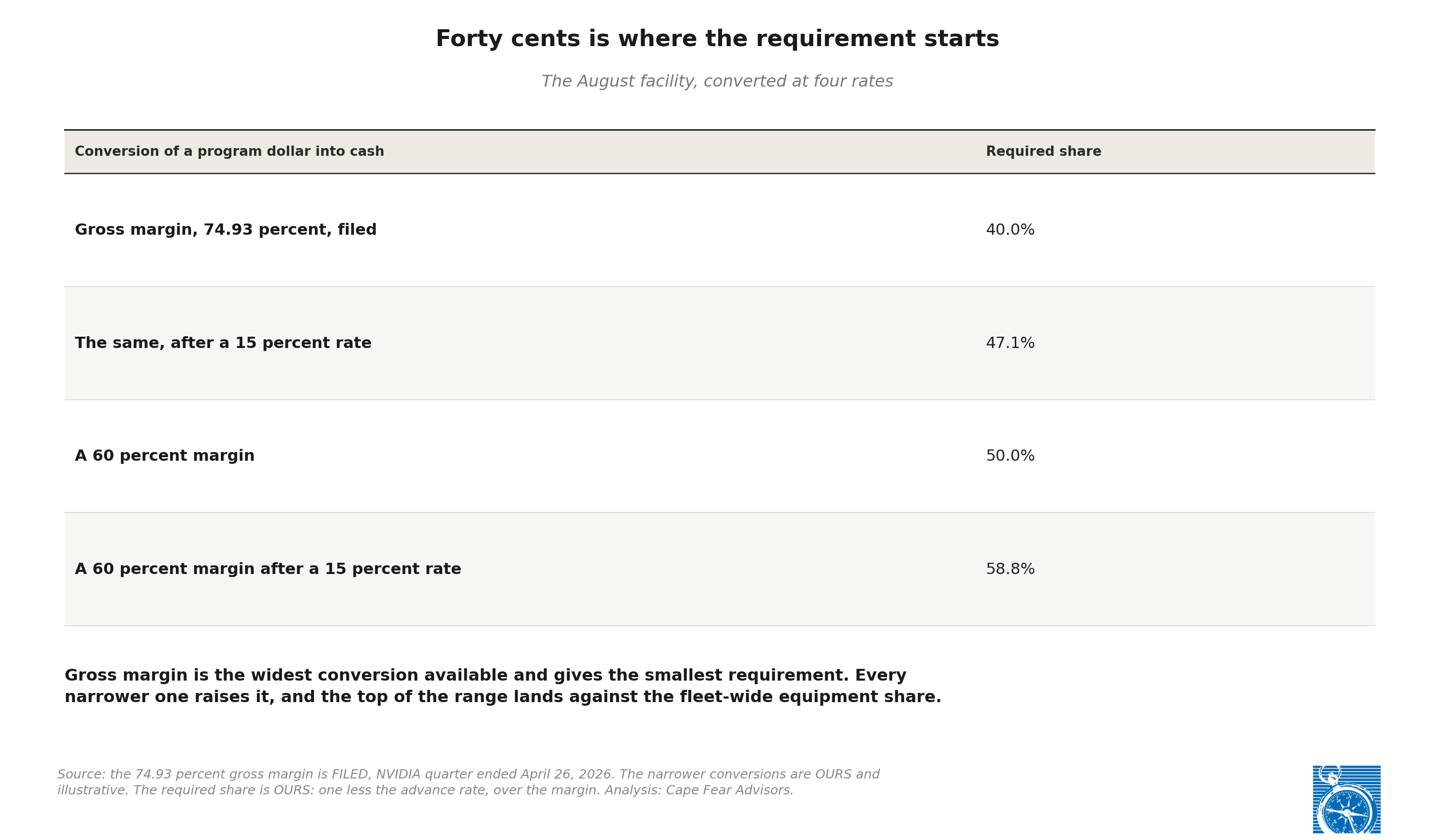 Exhibit 4: Forty cents is where the requirement starts
